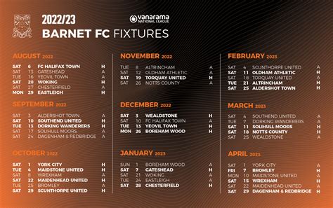 barnet fixtures